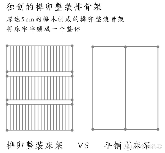 1000元到30000元，16个案例：网购实木家具实战演练与分析，手把手教你挑家具