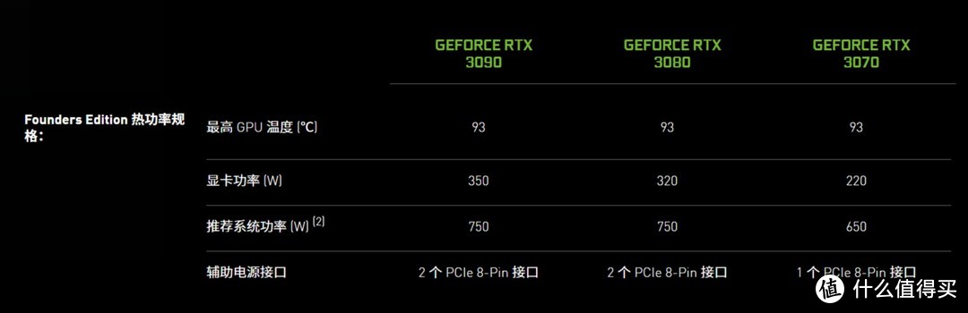 抢不到RTX3080又想装机？风冷快乐盒XL兼容性先行体验报告