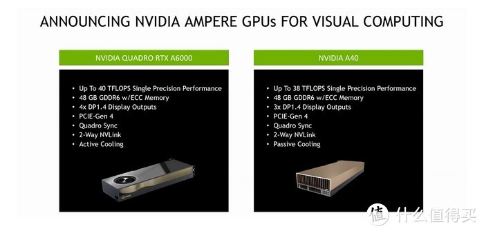 NVIDIA发布RTX A6000和A40专业卡：48GB超大显存、单涡轮风扇、300W TDP