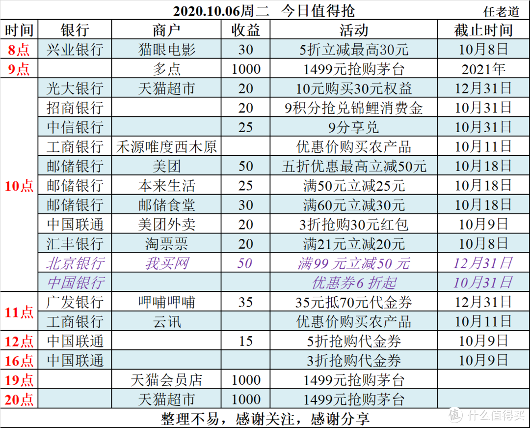 2020.10.06周二