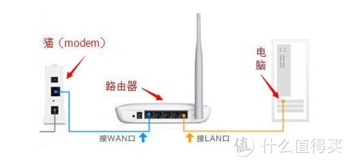 避坑指南---关于家庭组网的21条Q&A