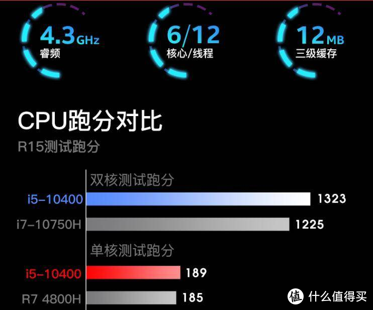 备战双十一，随便聊聊十代酷睿游戏本还能不能买