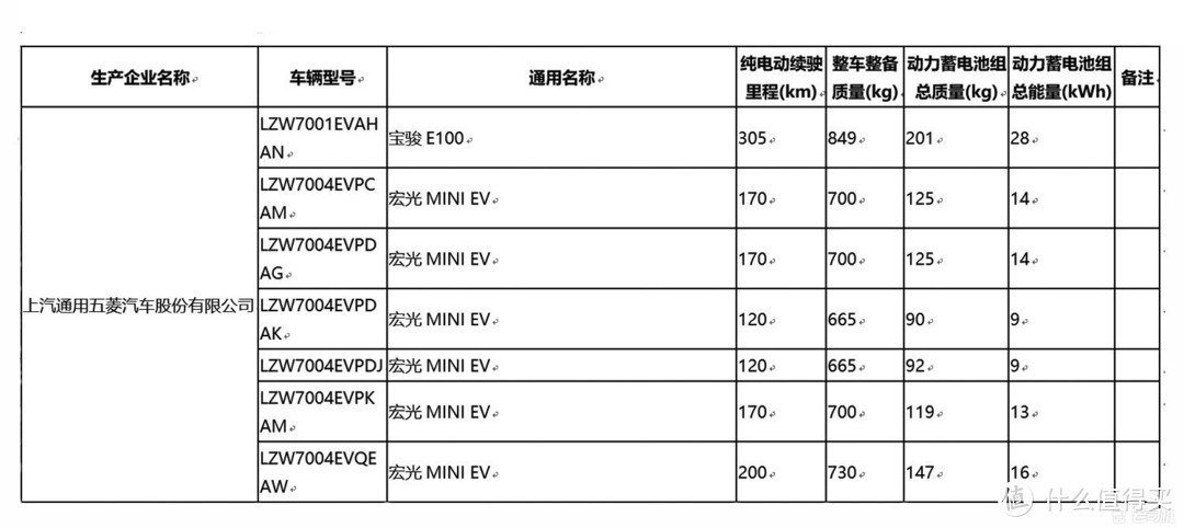 四舍五入约等于不要钱，我买了辆电动神车--五菱宏光MINI EV