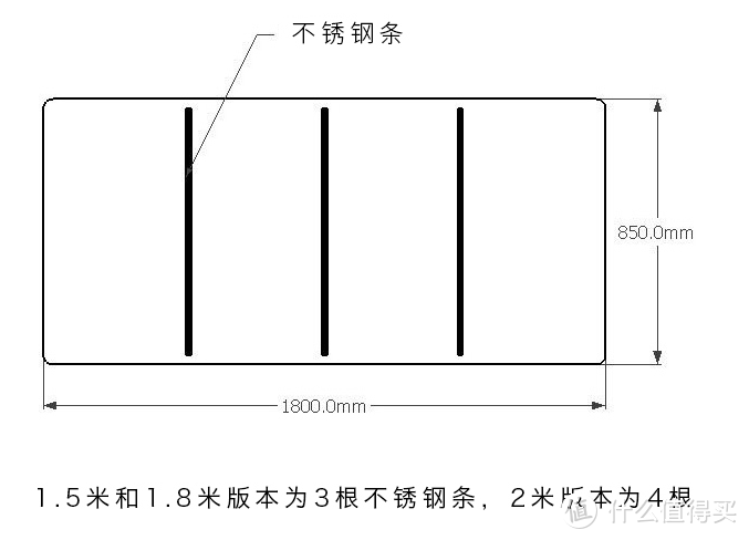 店家提供的拼板穿芯示意图