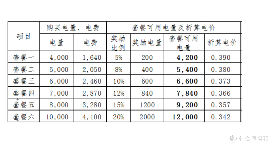 四舍五入约等于不要钱，我买了辆电动神车--五菱宏光MINI EV