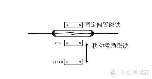 #小米智能生活#智能家居必备设备，小米门窗传感器出第二代啦，什么原理？体验如何？与一代的差异，实用联动场景