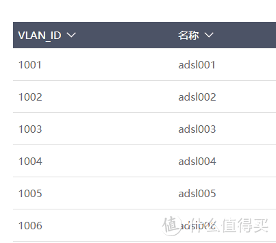 避坑指南---关于家庭组网的21条Q&A