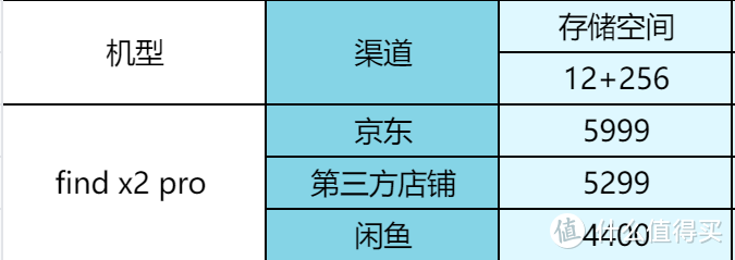 有的差价近3000元！2020年发布热门手机，现在闲鱼上面多少钱？