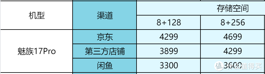 有的差价近3000元！2020年发布热门手机，现在闲鱼上面多少钱？