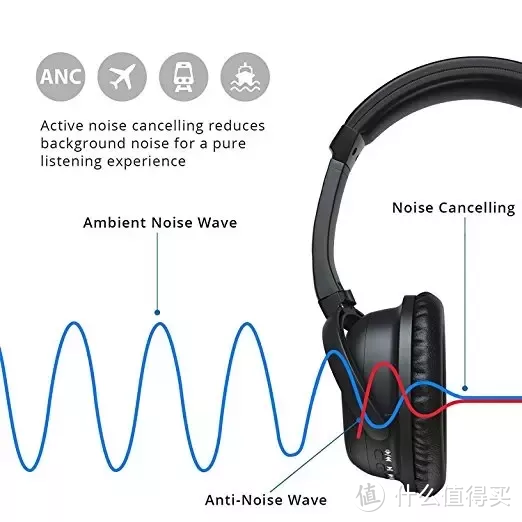 拒绝噪音滋扰 击音K5蓝牙降噪耳机还我一个清静的专注空间