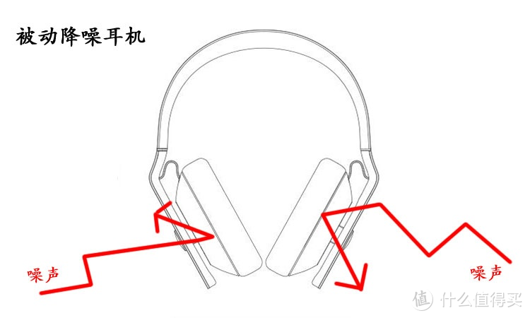 拒绝噪音滋扰 击音K5蓝牙降噪耳机还我一个清静的专注空间