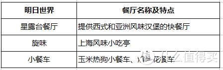 亲测人均500元2天1夜品质游，上海迪士尼最大折扣来袭！