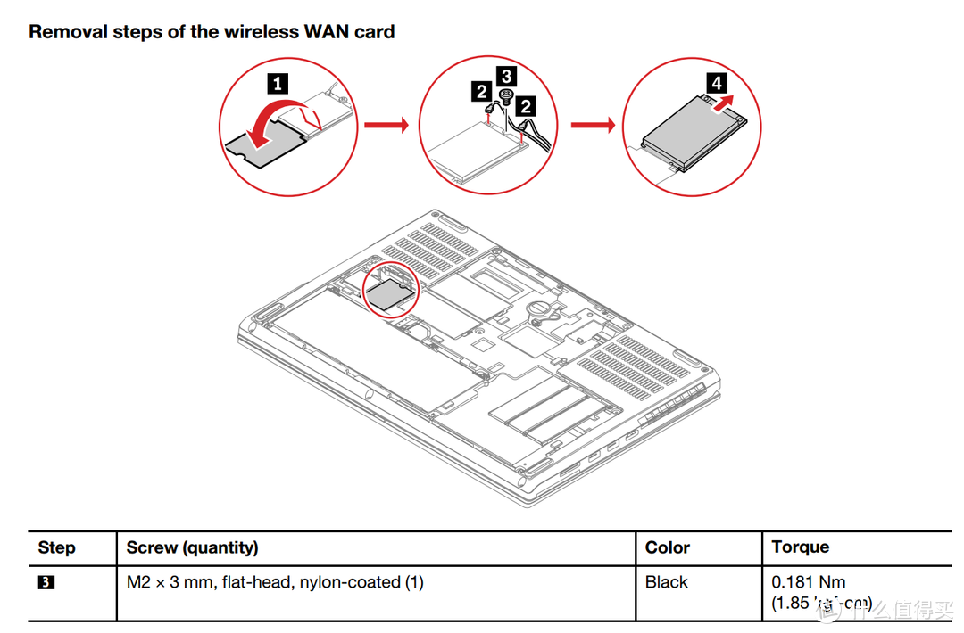 Thinkpad P53 升级4G网卡模块（Fibocom L850-GL）