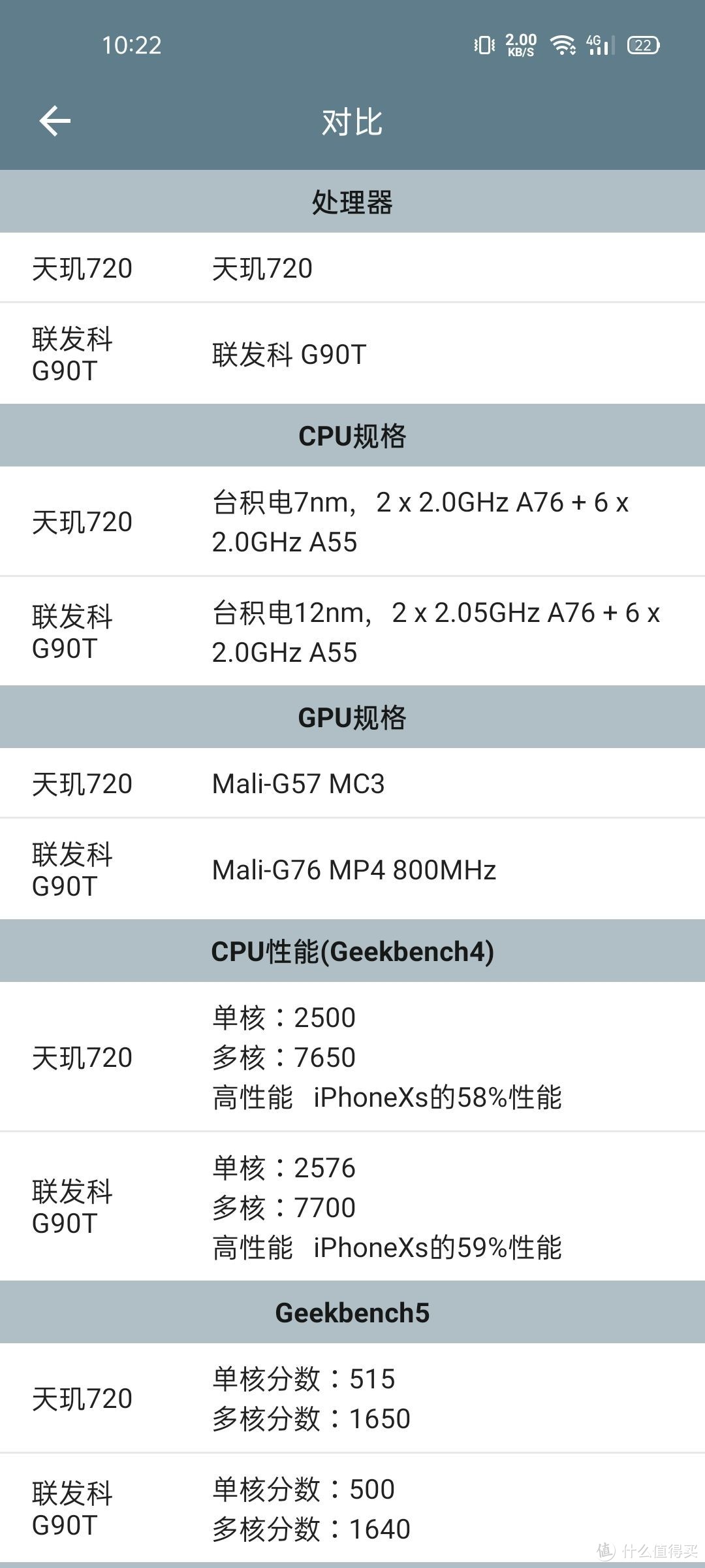 全民5G时代——realme V5测评