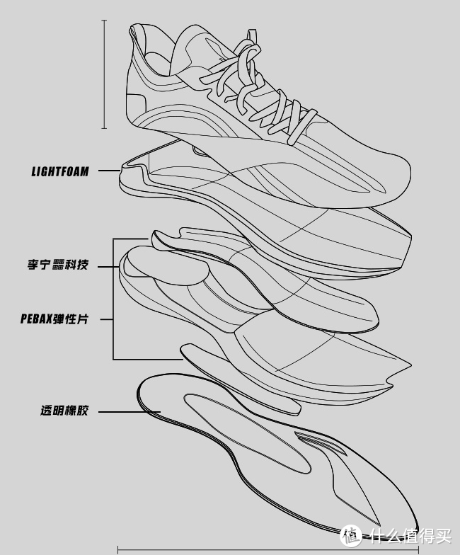 和1699的相比是精简了不少，但这是促销价500档，不能要求太多