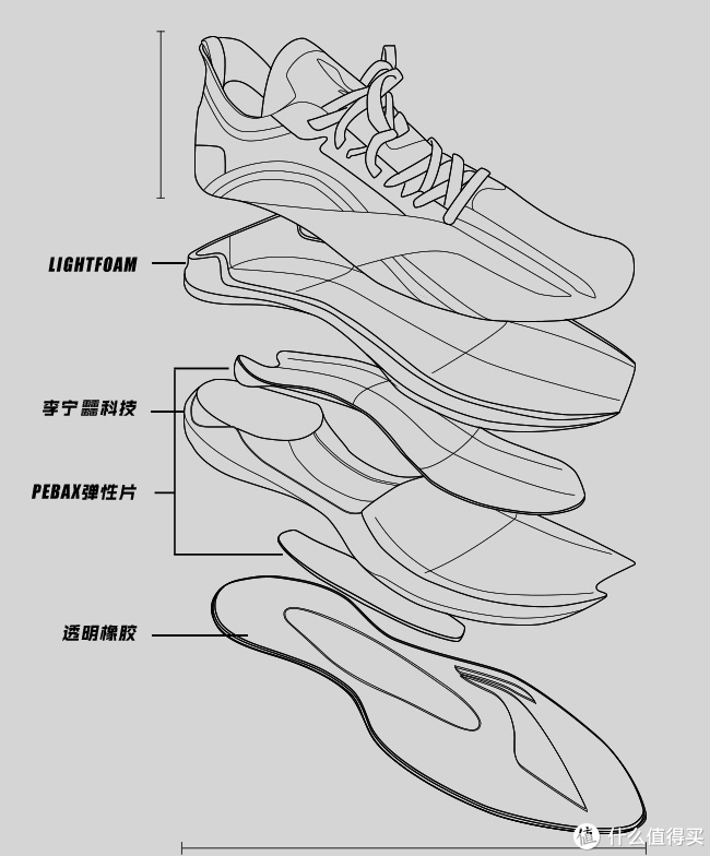 和1699的相比是精简了不少，但这是促销价500档，不能要求太多