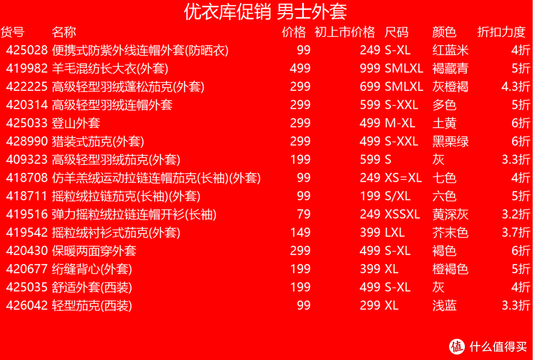 下面介绍的特价外套，详细信息都在这里了，大家可以按图索骥购买。都是非常不错的力度。