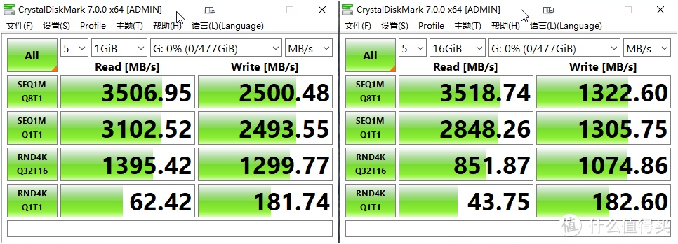 空盘情况下CrystalDiskMark 1GiB和16GiB的测试结果