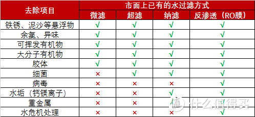 直饮机很常见，打开龙头就能喝热水的净水机了解下？