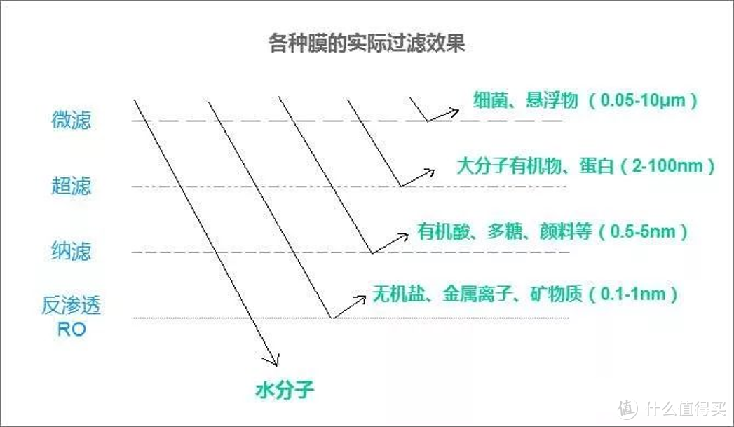 直饮机很常见，打开龙头就能喝热水的净水机了解下？