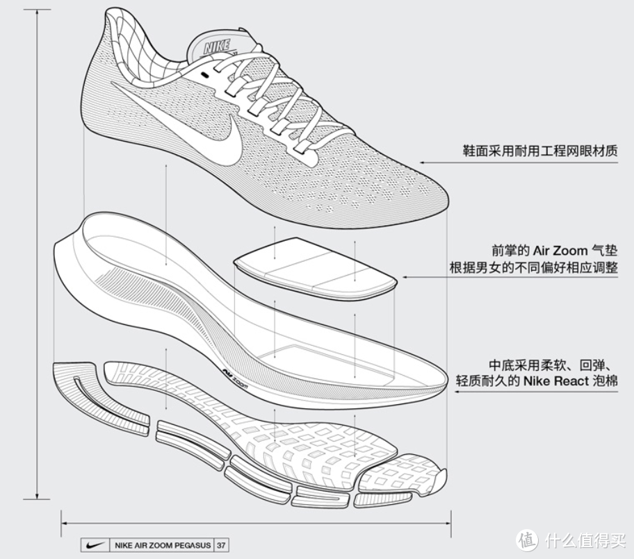 和之前最大的变化就是用react替代了原来的材料，取消了后掌air zoom气垫