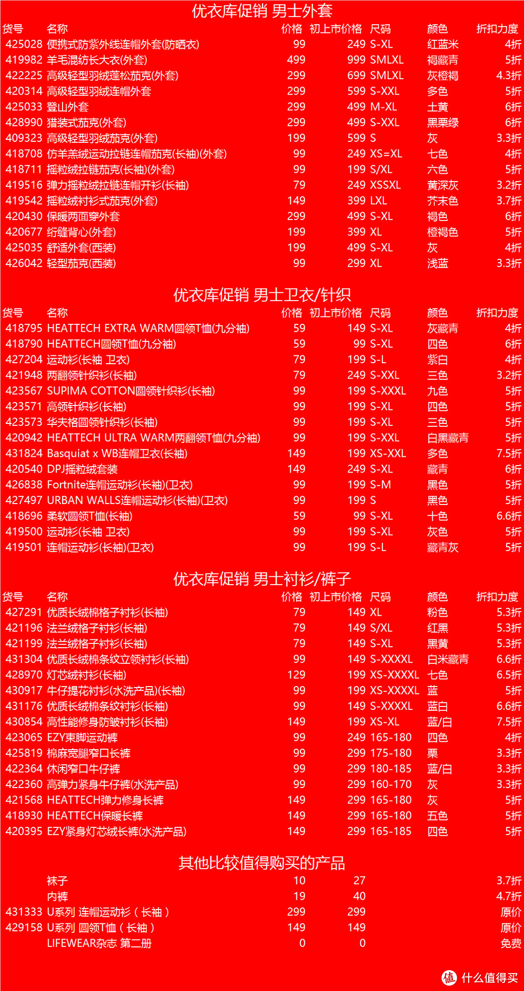 男士秋季冬季特价款推荐表格。