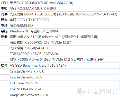 长江存储致钛PC005Active M.2 512GB 