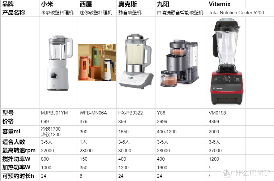 5款破壁机来了~让豆浆机、榨汁机从此闲置