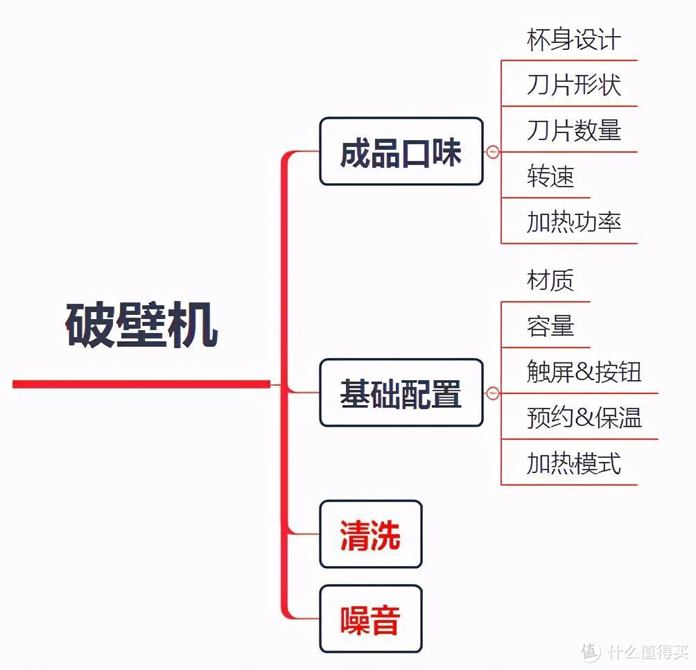 5款破壁机来了~让豆浆机、榨汁机从此闲置