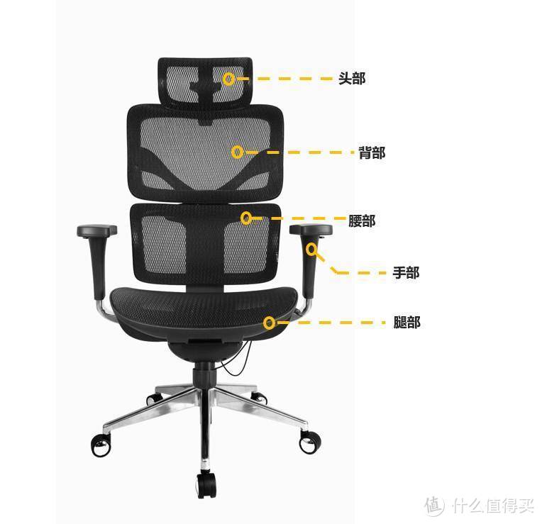 2020年人体工学椅怎么选？享耀家SL-S3A人体工学椅开箱体验