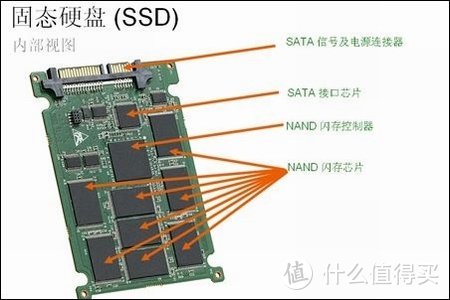 该远离的不是QLC，而是不靠谱的固态硬盘