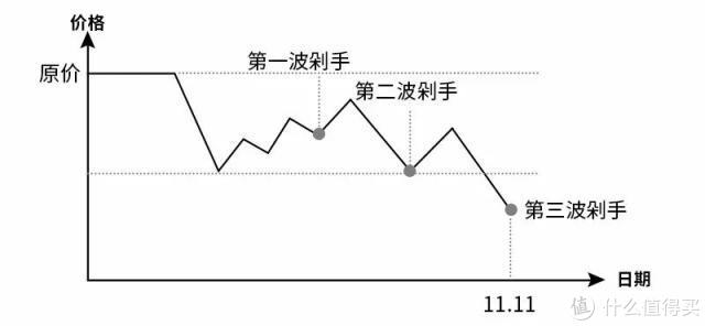 资深网购达人来说说双11的套路你GET到了吗？