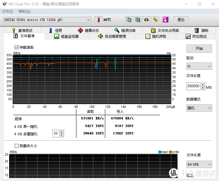 致钛SC001 Active 1TB SSD体验：全盘模拟SLC缓存下