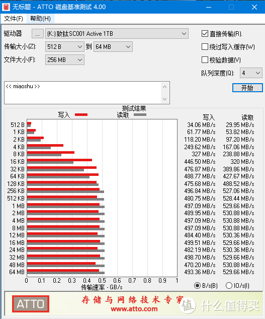 致钛SC001 Active 1TB SSD体验：全盘模拟SLC缓存下