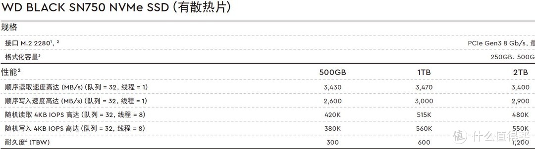 双十一期间千元以内nvme SSD固态硬盘推荐