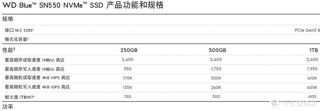 双十一期间千元以内nvme SSD固态硬盘推荐