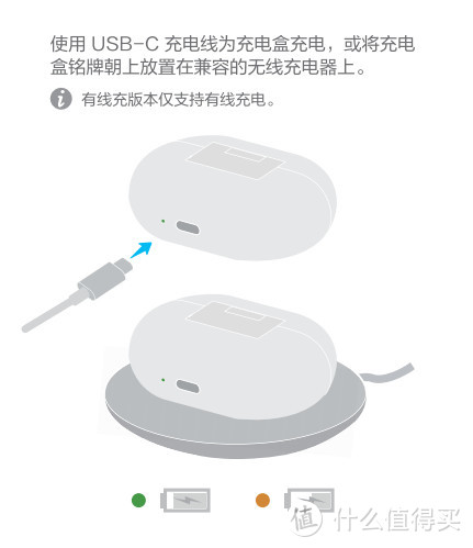 朋友最后选择入手HUAWEI FreeBuds Pro有线充版，对比我的AirPods Pro