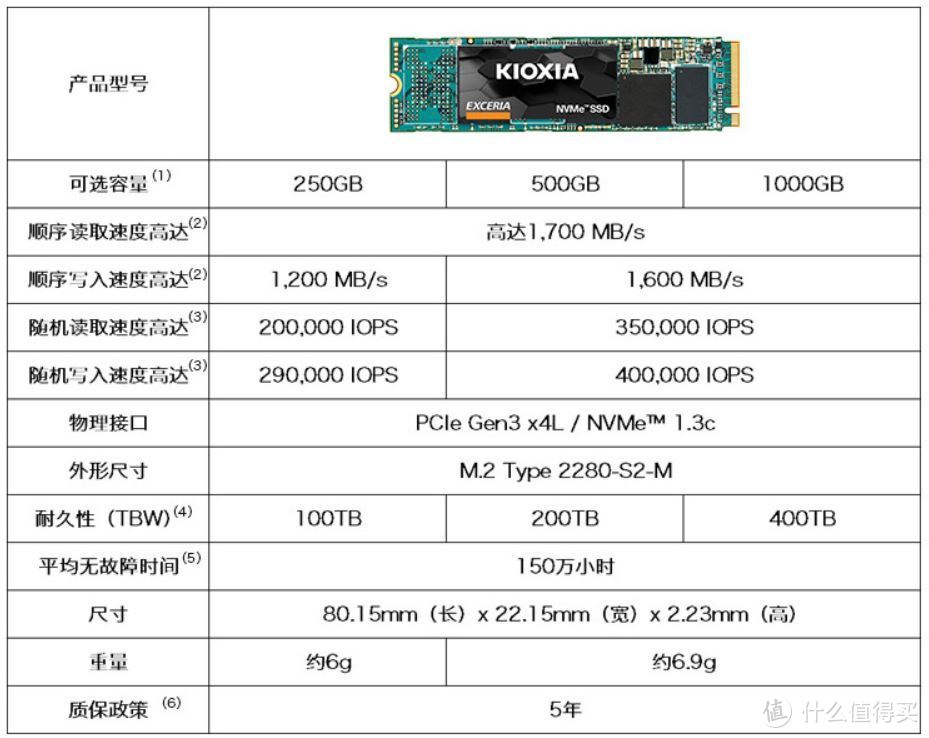 双十一期间千元以内nvme SSD固态硬盘推荐