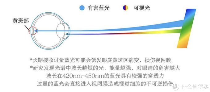 双十一宝宝护眼大行动——老纪的全屋儿童护眼灯具选购攻略