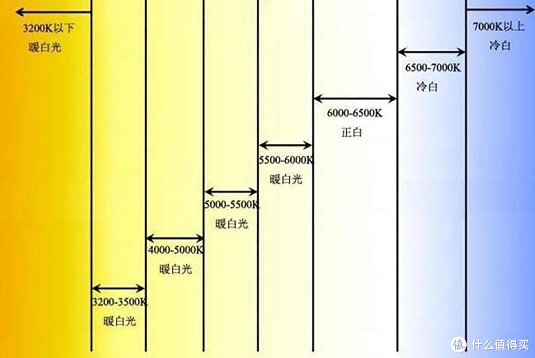 双十一宝宝护眼大行动——老纪的全屋儿童护眼灯具选购攻略