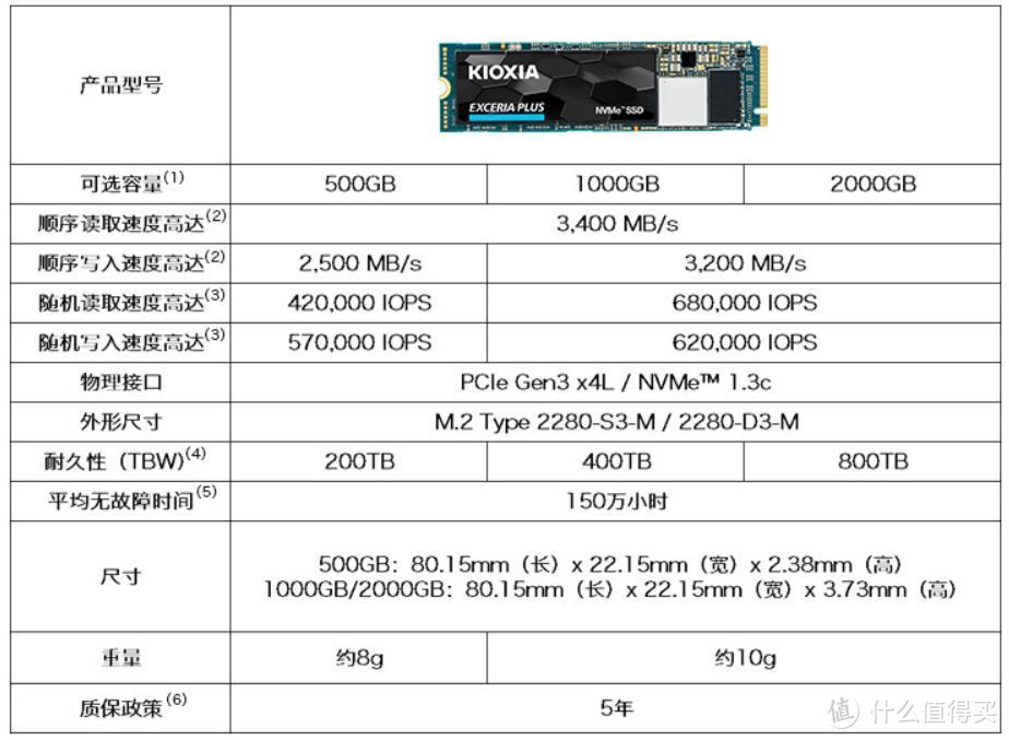 双十一期间千元以内nvme SSD固态硬盘推荐