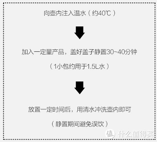 16类私藏清洁好物大公开！让200㎡复式轻松保持干净整洁