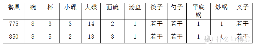 850与775高度的洗碗机差距究竟有多大？775性能遭阉割，不值得入手？用两款机型实测告诉你答案！