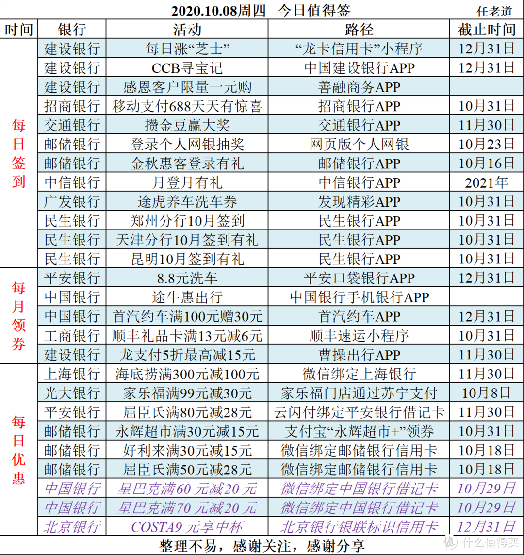 2020.10.08周四