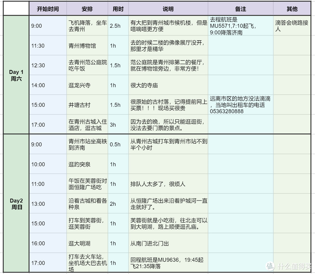 被埋没太久的古九州之一——青州，很多人来这里就是为了看看这里的博物馆（青州、济南随心飞游记）