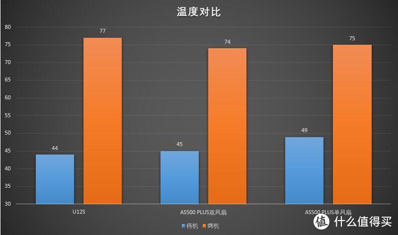 单塔新旗舰风冷？——九州风神AS500 PLUS开箱