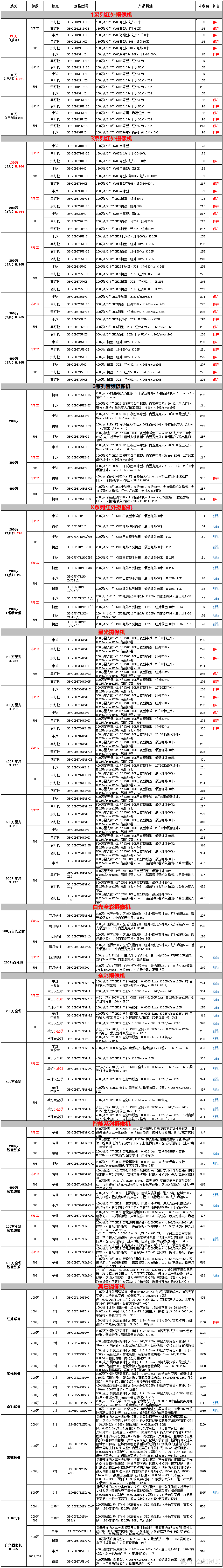 表：摄像机报价