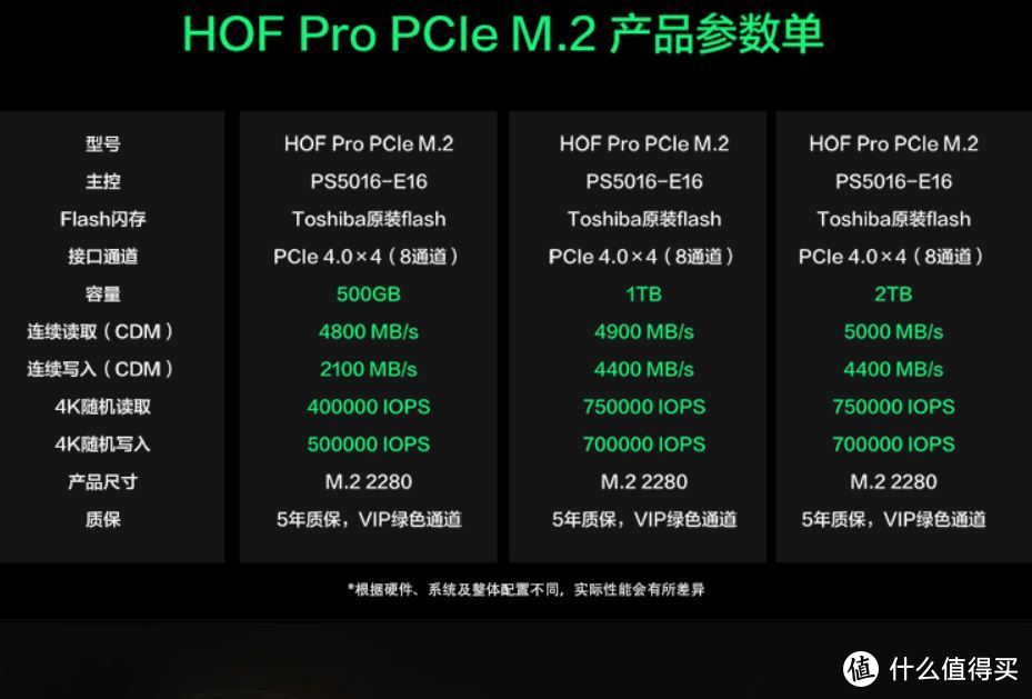 双十一期间千元以内nvme SSD固态硬盘推荐