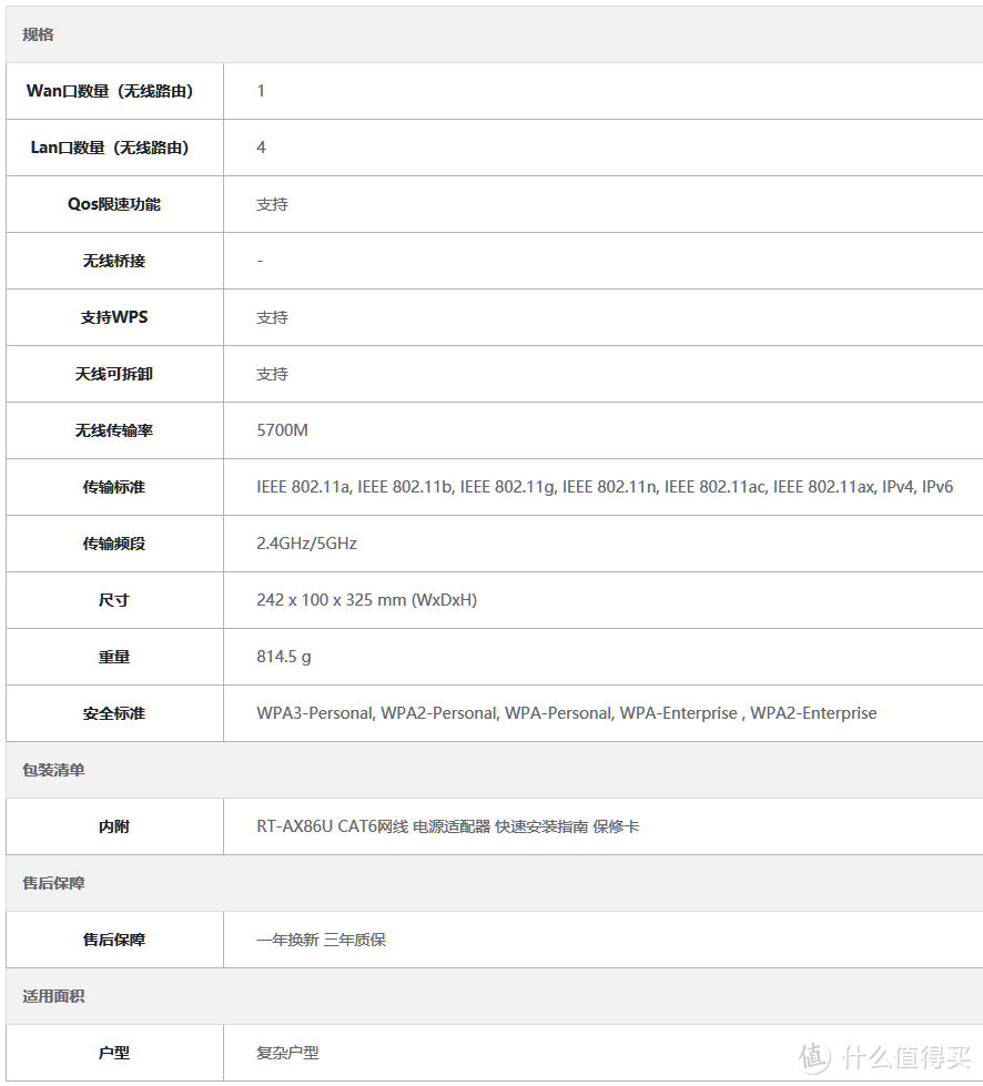 千元价位wifi6路由器选购分析 —— 直白篇