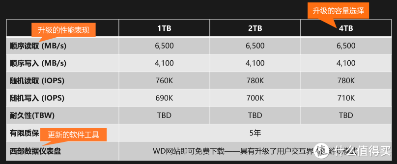 WD_BLACK AN1500 SSD 评测作业：狂飙 6500MB/s，快过 PCIe 4.0